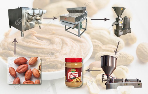 500kg/h Peanut Butter Production line Installation Picture