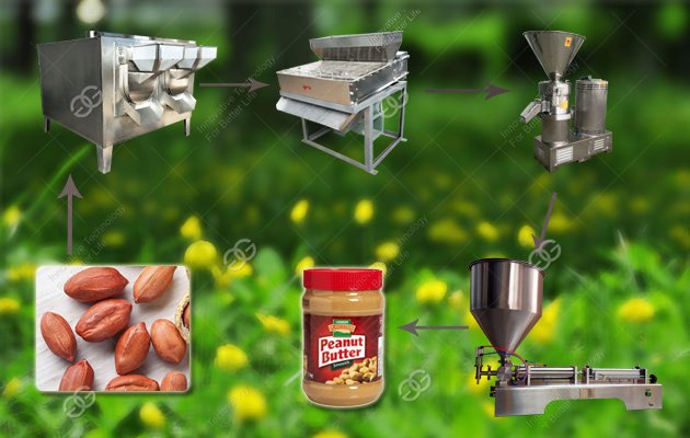Commercial Peanut Butter Processing Line